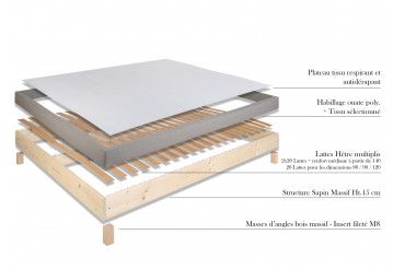 Éclaté produit - sommier Éclaté produit - sommier