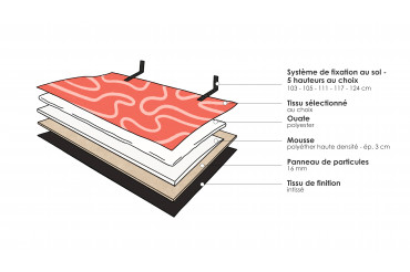Eclaté tête de lit