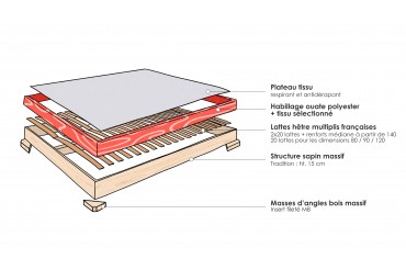 Composition sommier tapissier