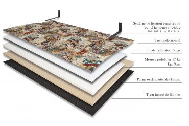 Éclaté produit - tête de lit